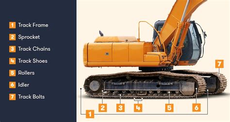 arm excavator|excavator parts and their functions.